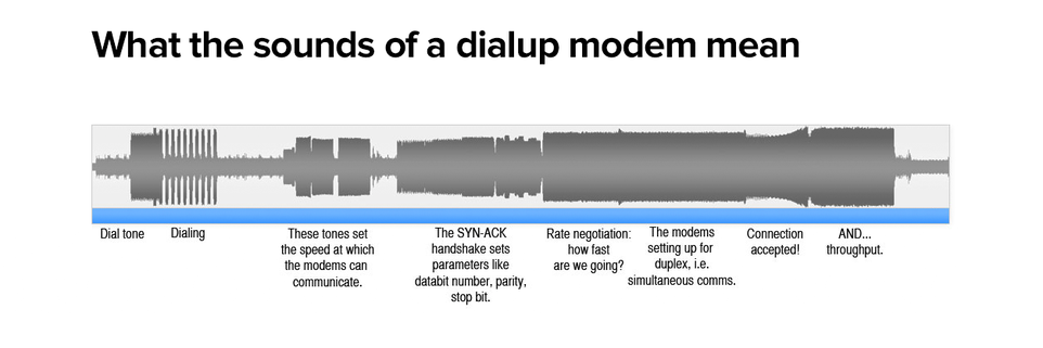 dialupworld's profile header