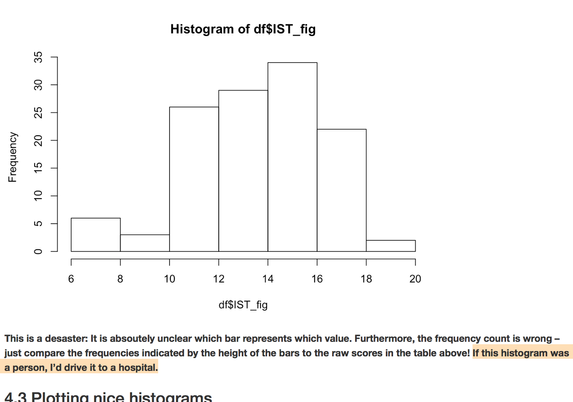 A hideous, hideous histogram.