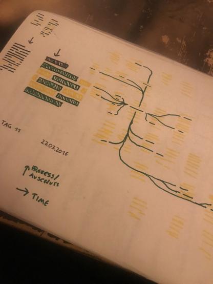 data visualization sketch