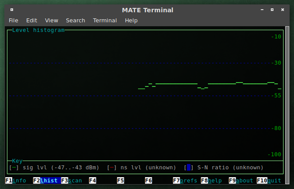 MATE Terminal running wavemon which is showing the signal strength of the SSID I'm connected to.