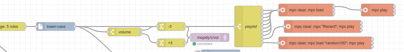 noeuds node-red avec programmation graphique