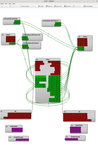 Vue graph de qjackctl pour jackd