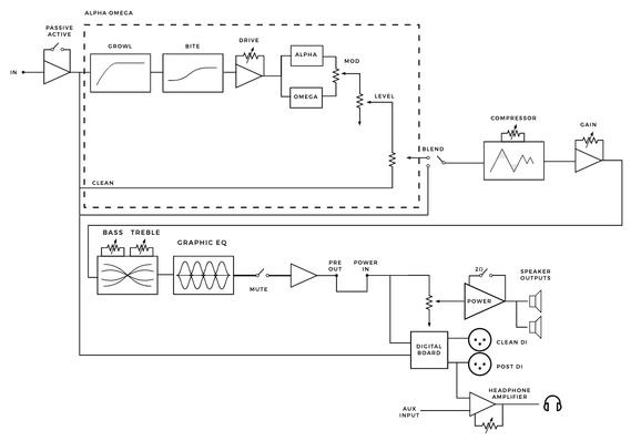 AO900 Block Diagram