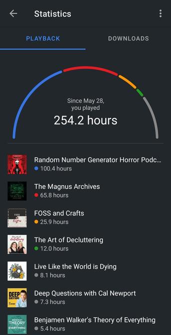 AntennaPod app statistics page - 254.2 hours played since 28th May