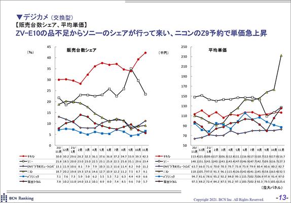 BCN Ranking sales volume and average per unit price