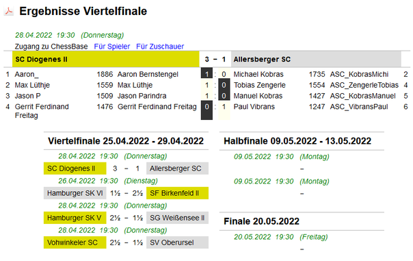 Ergebnistabelle: SC Diogenes II - Allersberger SC 3-1