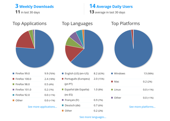 The percentages as diagrams
