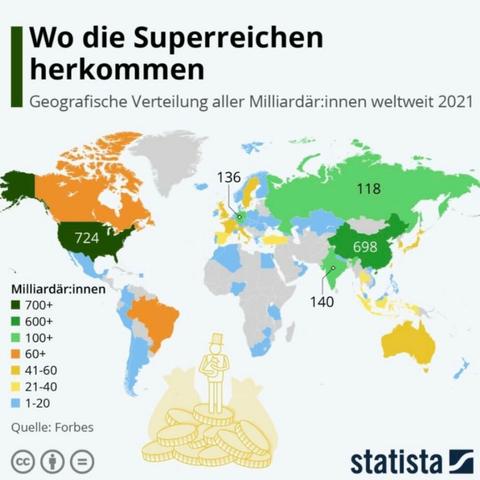 Globale Verteilung der Superreichen  / Quelle Statista

USA führt deutlich vor China