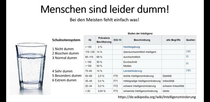 Gausche Normalverteilung der Intelligenz