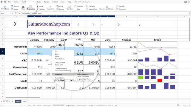 Collabora Online 22.05 Sparklines