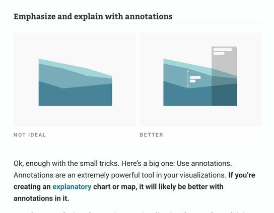 Screenshot of the article stating: "Ok, enough with the small tricks. Here's a big one: Use annotations. Annotations are an extremely powerful tool in your visualizations. If you're creating an explanatory chart or map, it will likely be better with annotations in it."