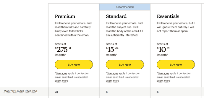 I edited the Mailchimp pricing page. 3 plans are available. Premium. I will receive your emails, and read them fully and carefully. I may even follow links contained within the email.  Starts at £ 275.14 /month. Standard. I will receive your emails, and read the subject line. I will read the body of the email if I am sufficiently interested. Starts at £ 15.64 /month. Essentials. I will receive your emails, but I will ignore them entirely. I will not report them as spam. Starts at £ 10.12 /month.
