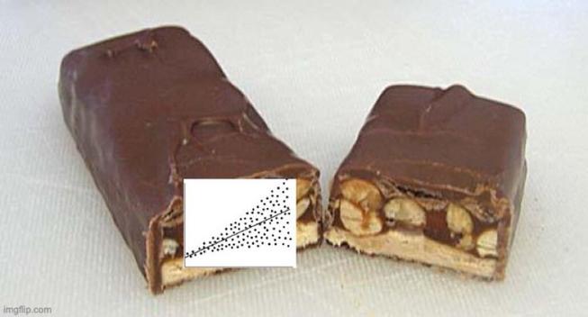 A photo of a snickers bar cut in half with a picture of heteroskedastic Errors sloppily pasted on top of one side of the chocolate bar