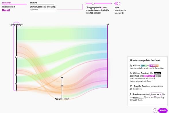 visualising uncertainty of offshore financial flows with "The Fog of Finance" project: https://publicdatalab.org/projects/fog-of-finance/