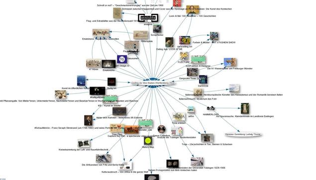 Netzwerkgraph mit Datensets und daraus entstandenen Projekten des Hackathons Conding da Vinci in Baden-Württemberg 2022