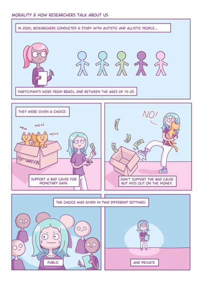 Comic Title: Morality & How Researchers Talk About Us.
The first panel shows a researcher looking at a graph. The text reads: In 2020, researchers conducted a study with autistic and allistic people. Participants were from Brazil and between the ages of 14-25. They were given a choice.
The comic shows two different choices. The first one is: Support a bad cause for monetary gain. The panel shows a girl smirking and holding a stack of money, her back turned to a cardboard box of crying kittens. The text on the side of the box reads 'termination'.
The second choice is: Don't support the bad cause but miss out on the money.
The girl is holding one of the kittens in her arms and yells “No!” as she kicks the empty box away.
The comic goes on to explain that the choice was given in two different settings: public and private.
One panel shows a girl sweating nervously, surrounded by a group of people. The other panel shows the girl alone in a big open space as she carefully considers.