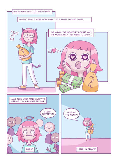 A girl is seen clutching a sack of money, cackling wickedly. She has little devil horns and a tail. The comic text reads: This is what the study discovered: Allistic people were more likely to support the bad cause. The higher the monetary reward was, the more likely they were to do so. The girl is seen fawning over a pile of money with hearts in her eyes. She gasps “Wow!”, her mouth wide open.
The comic goes on to say that allistics were more likely to support the bad cause in the private setting. One panel shows the girl in a group of people, with a halo over her head and sweating nervously as she lies, “I don't support it!”
In the next panel the devil horns have returned, and she is alone in the room with a wicked grin, clutching the sack of money as she says, “Give me the money!”