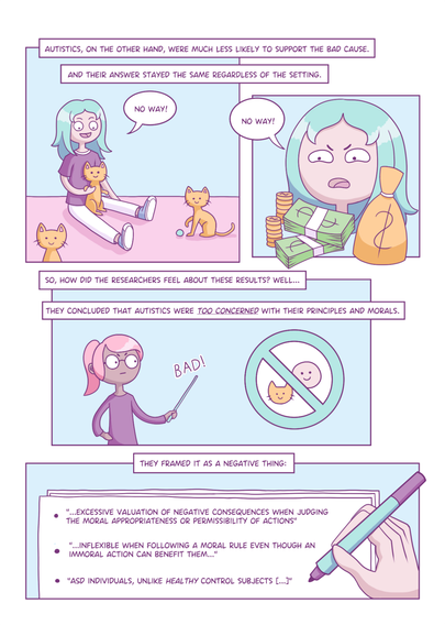 Autistics, on the other hand, were much less likely to support the bad cause. And their answer stayed the same, regardless of the setting. The first comic panel shows an autistic girl playing with the kittens from the first page. The second panel shows the girl turning up her nose at the stack of money. In both panels the girl says determinedly, “No way!”
The comic then asks: So, how did the researchers feel about these results? Well... They concluded that autistics were too concerned with their principles and morals. The panel shows the researcher tapping a sign showing the girl and the cat crossed out; the text reads, “Bad!”.
The comic goes on to say that the researchers framed the results as a negative thing. It shows three shortened excerpts from the research paper, which read as follows:
Excessive valuation of negative consequences when judging the moral appropriateness or permissibility of actions. Inflexible when following a moral rule even though an immoral action can benefit them. ASD individuals, unlike healthy control subjects...