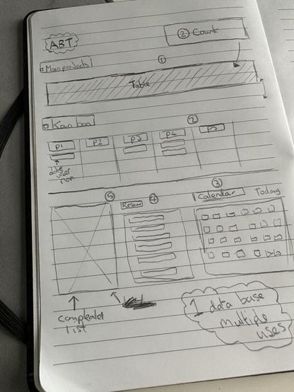 BTS - A diagram of me working on my next Notion Template