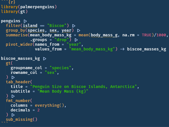 Listing of R code with the two-character assignment and pipe operators replaced with single character ligatures.