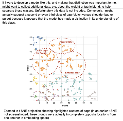 If I were to develop a model like this, and making that distinction was important to me, I might want to collect additional data, e.g. about the weight or fabric blend, to help separate those classes. Unfortunately this data is not included. Conversely, I might actually suggest a second or even third class of bag (clutch versus shoulder bag or purse) because it appears that the model has made a distinction in its understanding of this class. Zoomed in t-SNE projection showing highlighted clusters of bags (in an earlier t-SNE not screenshotted, these groups were actually in completely opposite locations from one another in embedding space)