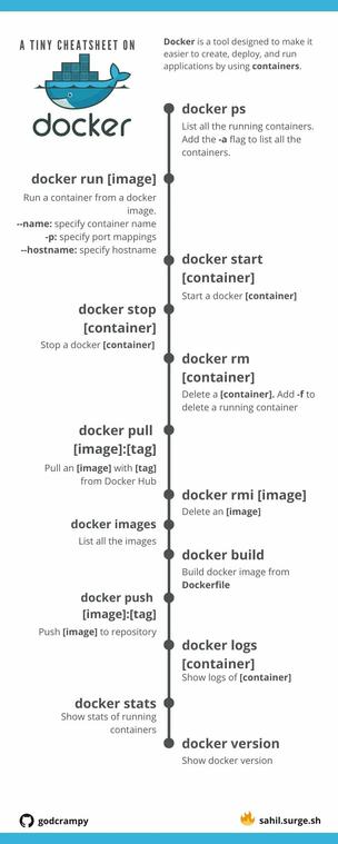 Docker cheatsheet