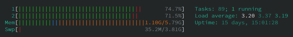 A screenshot from htop running on the debirdify server, showing fairly high CPU load.
