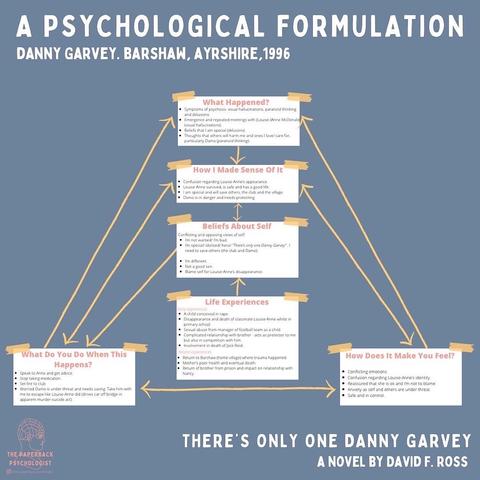 A psychological formulation for There’s only One Danny Garvey