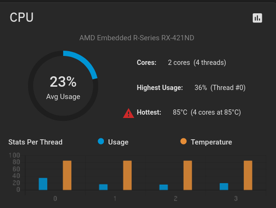 ScreenShot of TrueNAS CPU Dashboard Widget, showing Average CPU usage of 23%, Highest Usage 36% - and CPU Temp of 85°C.