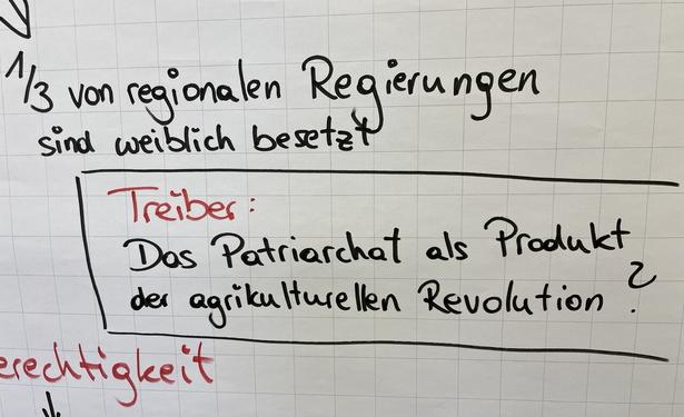 Handschriftlicher Flipchart Text „Das Patriachat als das Produkt der agrikulturellen Recolution“