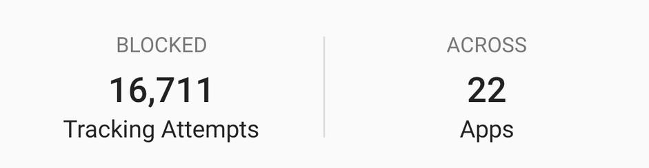 Screenshot of the DuckDuckGo tracking protection stats