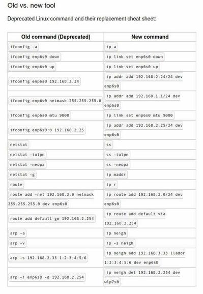 Deprecated network commands