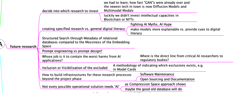 future research