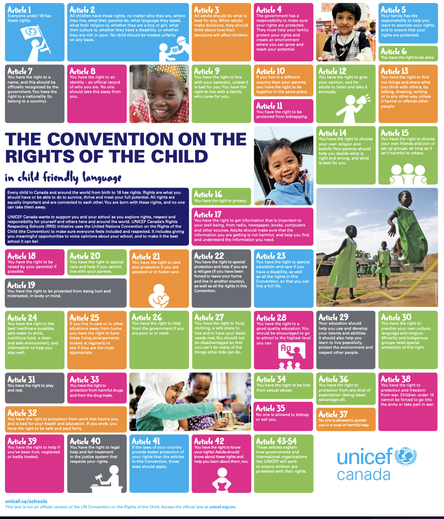 This poster outlines the rights of the child in child-friendly language.