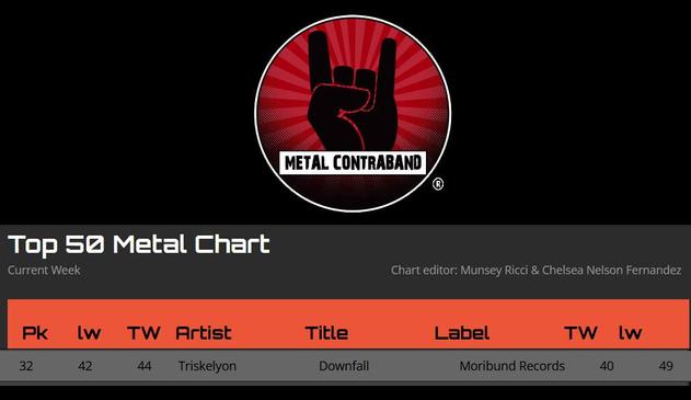 Metal Contraband top 50 metal chart showing Triskelyon at #44 this week.