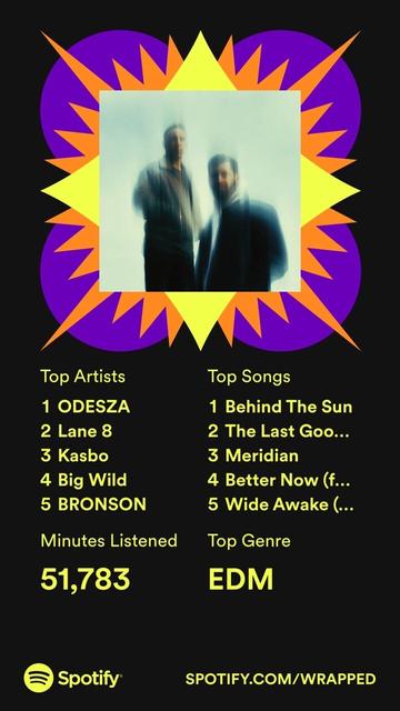 My top artists of 2021

1. ODESZA
2. Lane 8
3. Kasbo
4. Big Wild
5. BRONSON