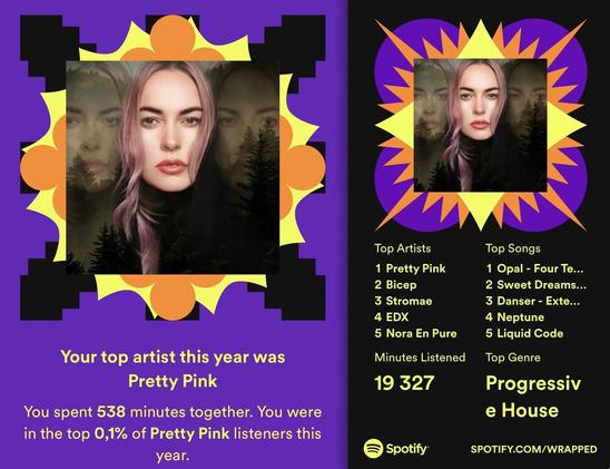 Top artist oli Pretty Pink, kokku 538 minutit kuulamist, ehk top 0,1 % hulgas Pretty Pinki kuulajatest. Teisel pildil on niimekirjad top artistidest ja lugudest