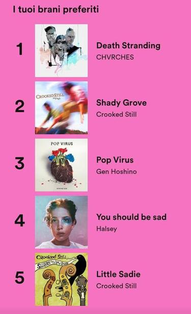 SpotifyWrapped - Brani preferiti: Death Stranding (Chvrches), Shady Grove (Crooked Still), Pop Virus (Gen Hoshino), You should be sad (Halsey), Little Sadie (Crooked Still)