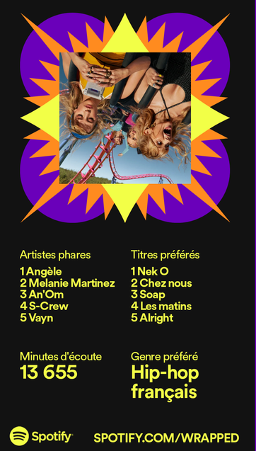 Mes top titres et artistes sur Spotify en 2022. Artistes phares : Angèle, Melanie Martinez, An'Om, S-Crew, Nekfeu. Titres préférés : Nek O, Chez Nous, Soap, Les matins, Alright. Mon genre préféré : Hip-hop français