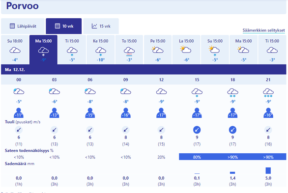 Kuvakaappaus Ilmatieteenlaitoksen sivuston säätiedoista huomispäivän osalta Porvoosta. Tekstissä mainitsemaani säätä on luvassa. Ja muuallakin kuin Porvoossa.