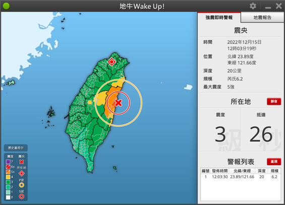 Screenshot of the Earthquake Early Warning app simulating the Magnitude 6.2 earthquake off the coast of Hualien County, Taiwan, on December 15, 2022 at 12:03 local time. The app indicated an Intensity 3 quake would arrive at the current location in 26 seconds. A color-coded map shows the epicenter, animated expanding rings of the two incoming shockwaves (both the P wave/compressional wave and the S wave/shear wave), as well as the predicted intensity felt across different parts of Taiwan.