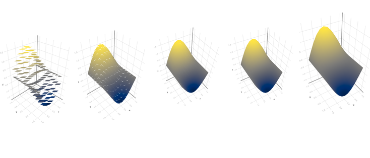 temperature gradient based on a 1st, 2nd, 3rd, 4th, 5th temperature field Ansatz, converges to something which is C1
