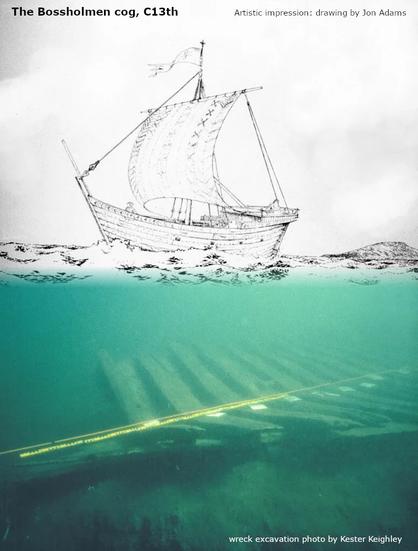 In the upper half, a drawing of a square-rigged ship under sail; beneath the waves, in a translucent green sea, a photo of the shipwreck timbers during excavation. Captions: The Bossholmen cog, C13th. Artistic impression: drawing by Jon Adams. Wreck excavation photo by Kester Keighley.