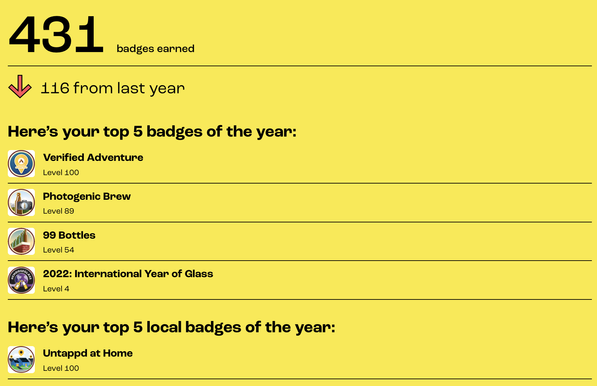 Screenshot, welcher die Top 5 verdienten Badges auf untapped zeigt.