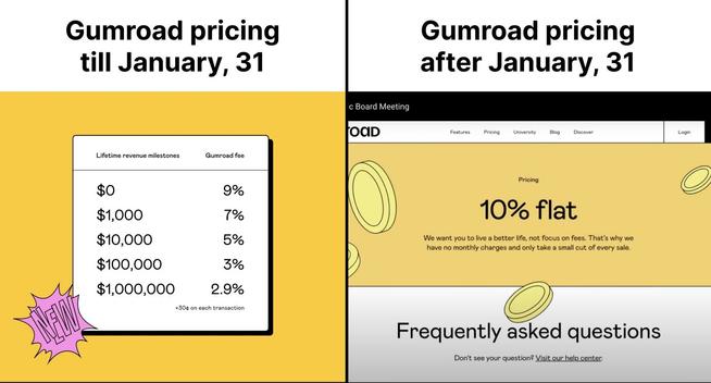 Gumroad fee structure before and after