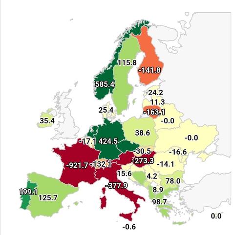 Map showing electricity exports (high for Norway, Netherlands, Germany, Czechia) and imports (high for France, Italy, Austria, Hungary)
