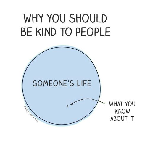 WHY YOU SHOULD BE KIND TO PEOPLE

A big circle with a label of “SOMEONE'S LIFE”. Withing that big circle is a tiny circle labelled as “WHAT YOU KNOW ABOUT IT”

Drawing by DANIEL ABRAHAMS