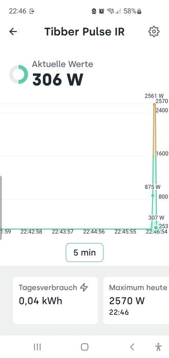 Tibbet app reads power usage off electricity meter by the minute. Plot shows spike due to oven switch-on.
