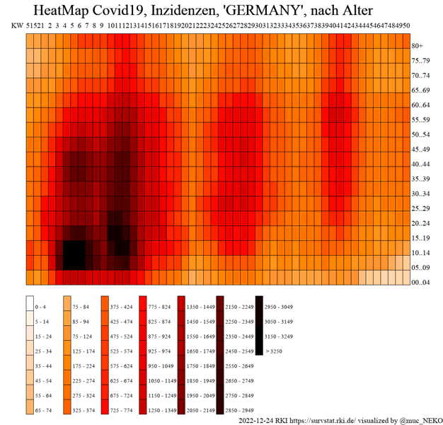 HeatMap oben: 80+ , 5 Jahres-Schritte nach unten 00..04
linke Kante KW51 2021
rechte Kante KW50 2022