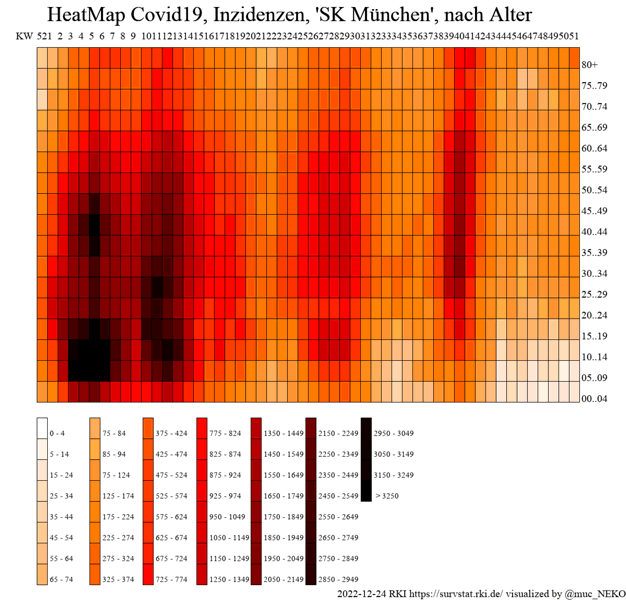 HeatMap oben: 80+ , 5 Jahres-Schritte nach unten 00..04
linke Kante KW52 2021
rechte Kante KW51 2022